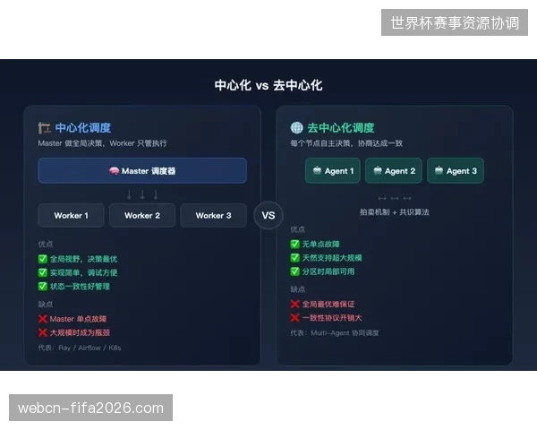 全球大型赛事运营服务转向分布式算力调度以规避网络拥堵