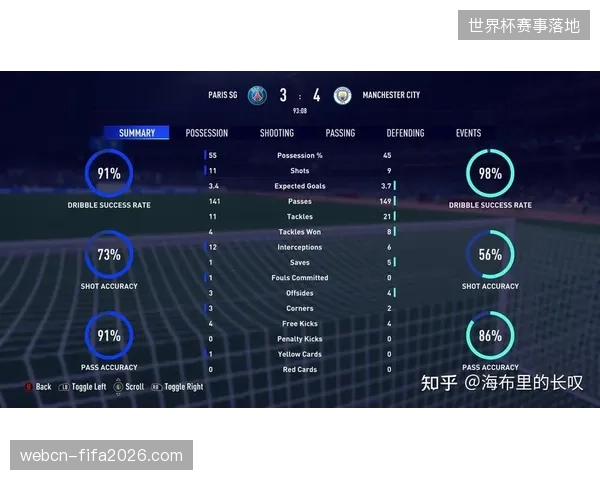 基于FIFA数据标准的统一接口如何强制纠偏各地区分发乱象 基于FIFA数据标准的统一接口如何强制纠偏各地区分发乱象